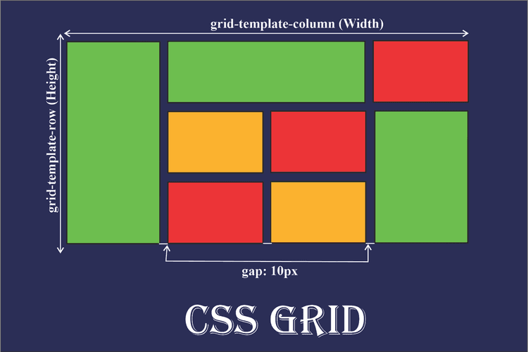 Mastering Modern CSS Grids: Layouts Made Easy